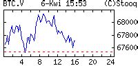 btc usd stooq|bitcoin usd stooq.